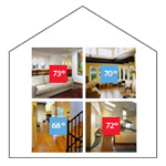 Residential Zoning